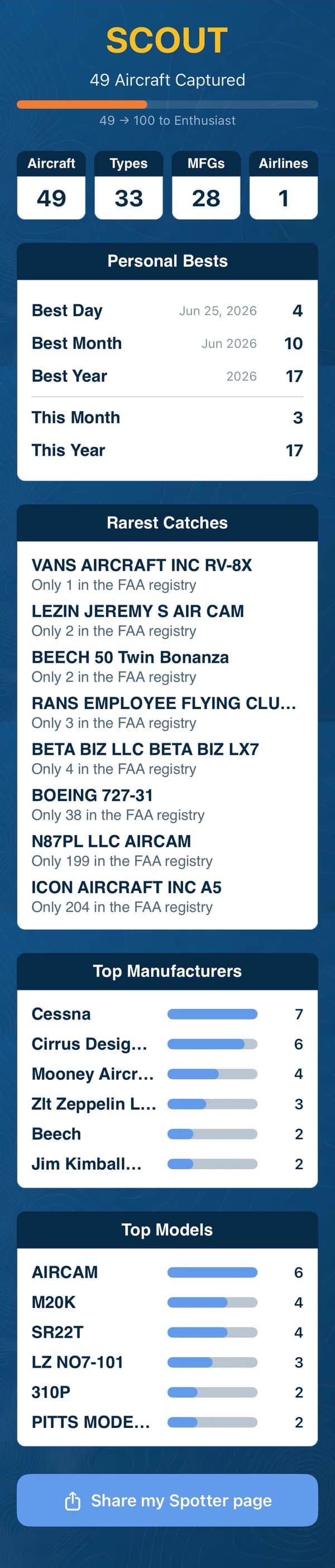 SpotterLog plane spotting stats screen with total aircraft spotted, personal bests, and rarest catches